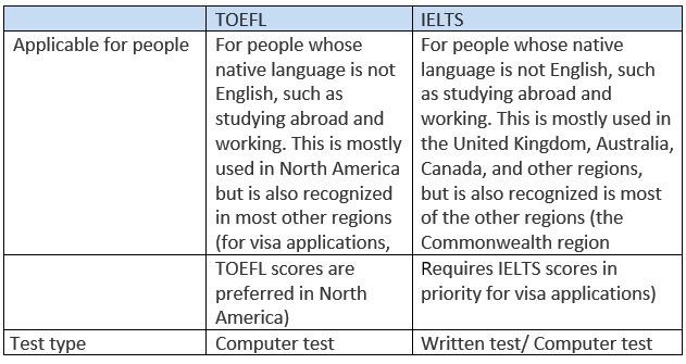 toefl-form-02